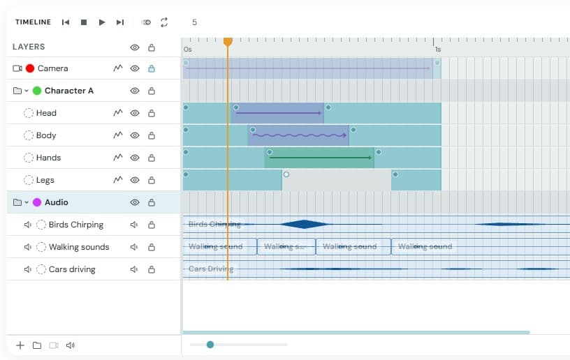 Sclera timeline with layers and keyframes